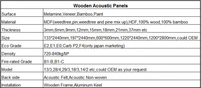 Der Grad-hohen Qualität E1 E0 F4 MDF-Bauholz-hölzerner perforierter Schallschirm täfelt solide Beweis-Wände
